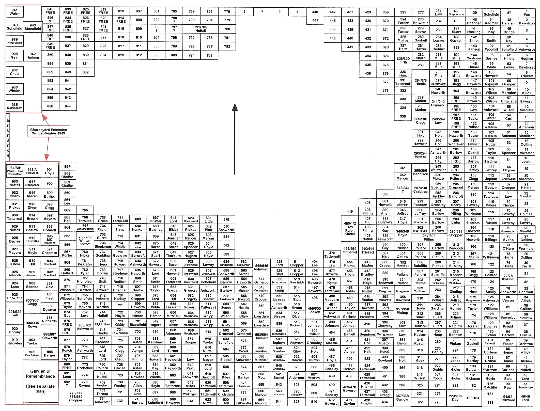Plan of the Churchyard Including the Extensions